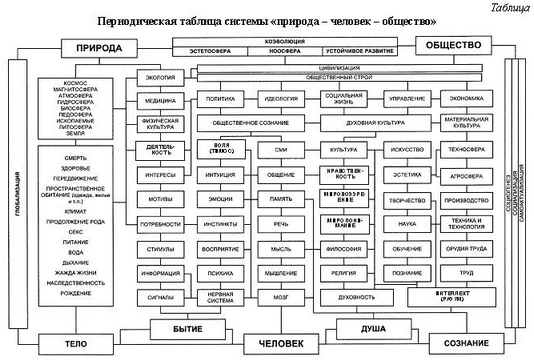 Человек общество таблица. Человек общество природа таблица. Система человек общество природа. Таблица система человек общество человек природа. Таблица человек и обшеств.