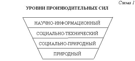 Реферат: Факторы развития общества