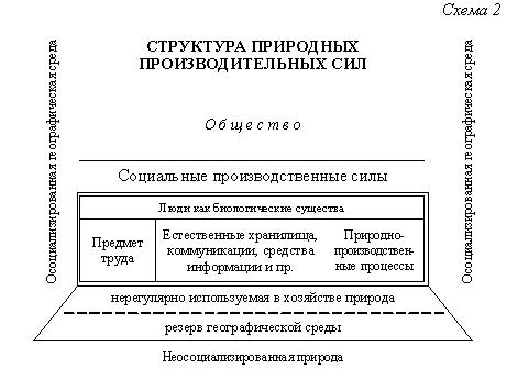 Реферат: Природные и географические факторы в истории России