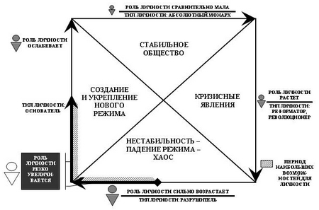 Эмоции