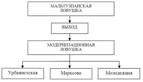 Реферат: Политический кризис в Бельгии 2007-2010