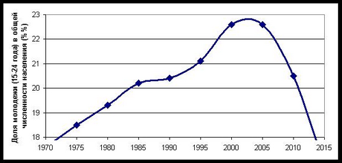 Реферат: Политический кризис в Бельгии 2007-2010