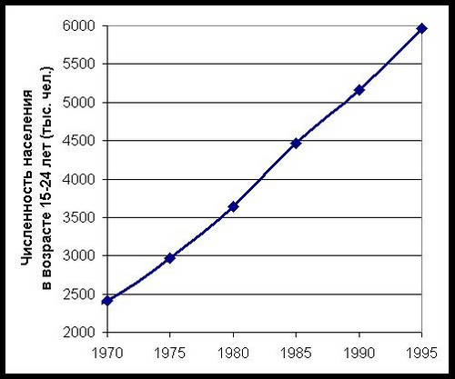 Реферат: Политический кризис в Бельгии 2007-2010