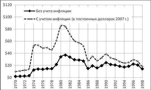 Реферат: Политический кризис в Бельгии 2007-2010