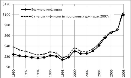 Реферат: Политический кризис в Бельгии 2007-2010