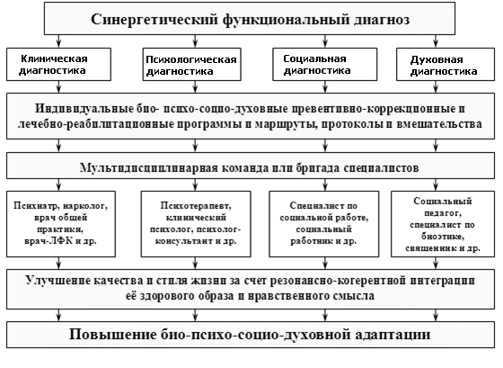 Виды ментальности