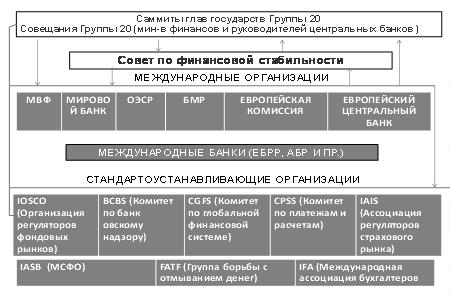 Реферат: Международные финансовые рынки и их основные операции