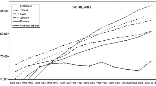 Реферат: Демографический кризис в России