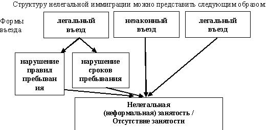 Статья: Эмиграция или иммиграция