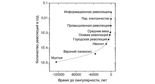 Доклад: Биосфера и ее эволюция