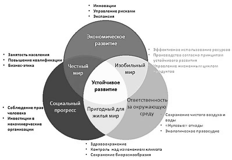 Реферат: Учение В.И. Вернадского о ноосфере