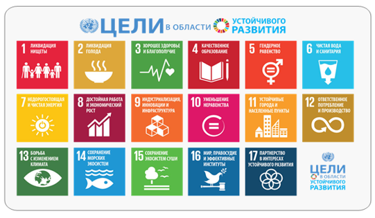 Доклад по теме Глобальная экологическая проблема и врачевание знаний