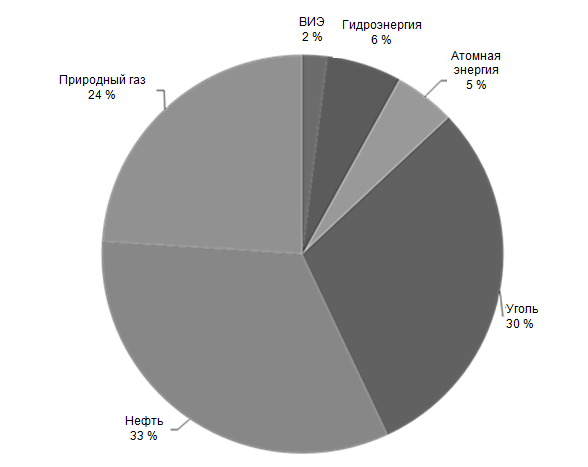 Реферат: Экологическая обстановка в Европе